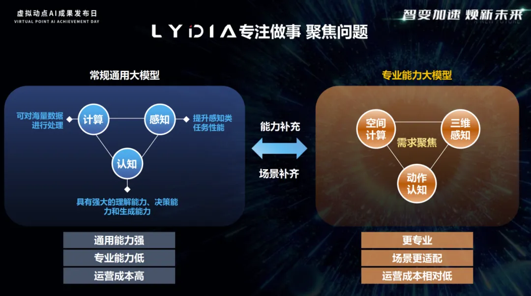 高德娱乐·虚拟动点LYDIA动作大模型正式接入DeepSeek