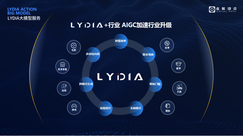 突出重围！高德娱乐·虚拟动点动作大模型入选“2024中国大模型TOP50企业潜力榜”
