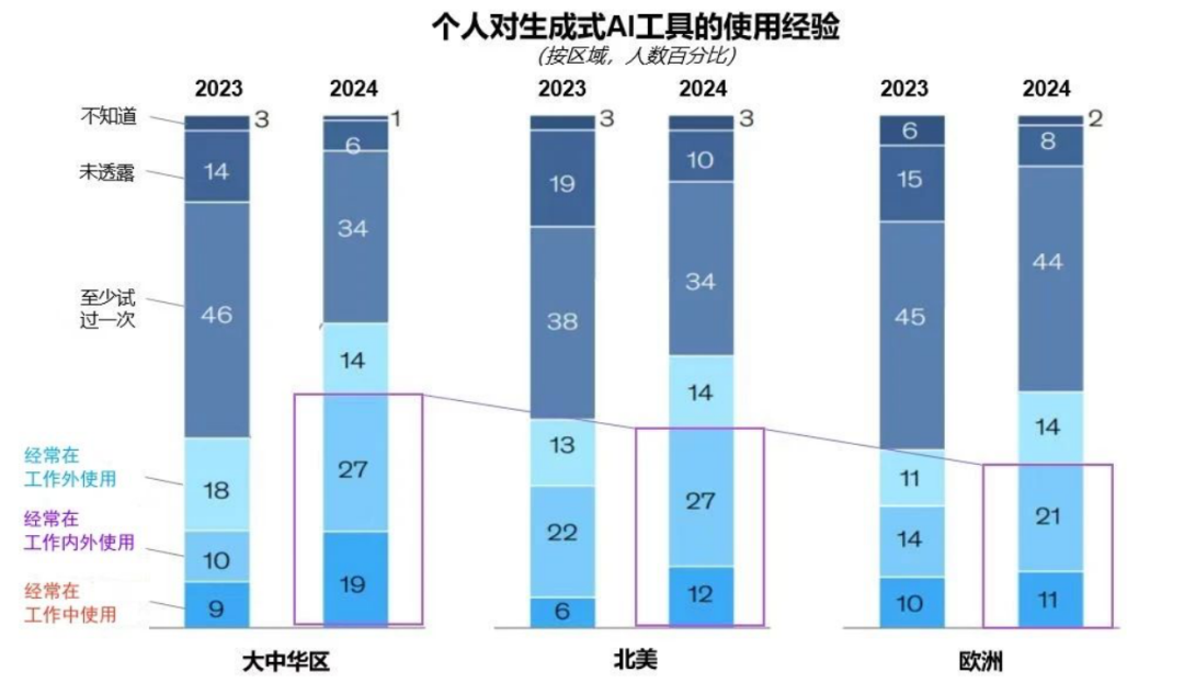 突出重围！高德娱乐·虚拟动点动作大模型入选“2024中国大模型TOP50企业潜力榜”