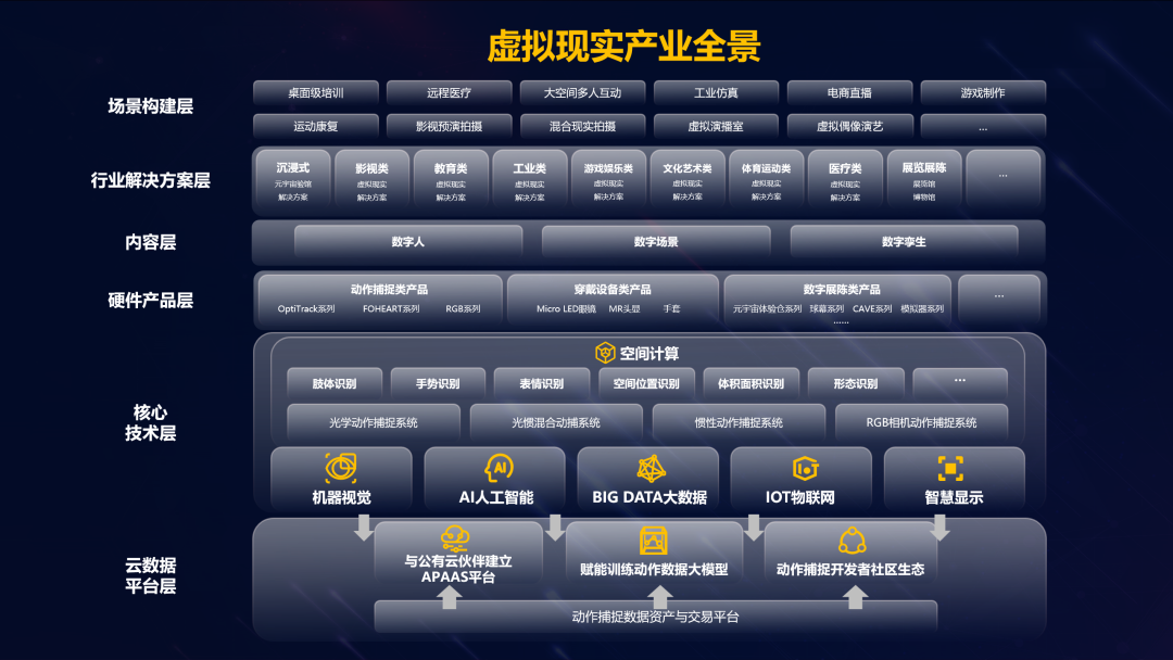 高德娱乐虚拟动点加入北京市元宇宙产业创新中心