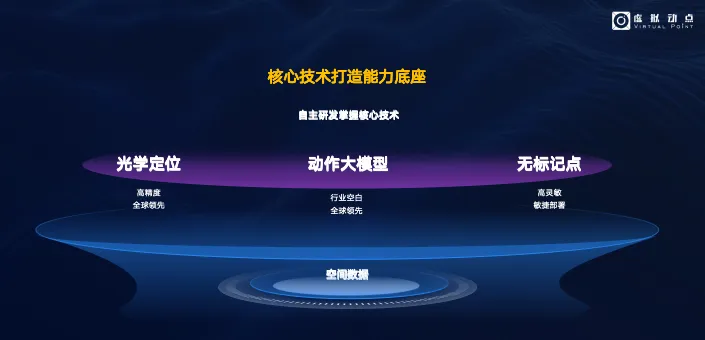 高德娱乐·虚拟动点入局具身智能领域，用AI与空间计算赋能千亿级市场
